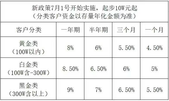 恒指配资开户 谁动了我的“黄金”