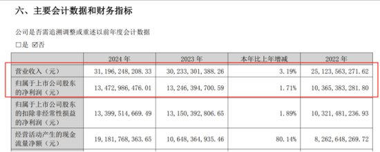 炒股加杆杆的平台 泸州老窖业绩失速，离“三甲梦”还有多远？